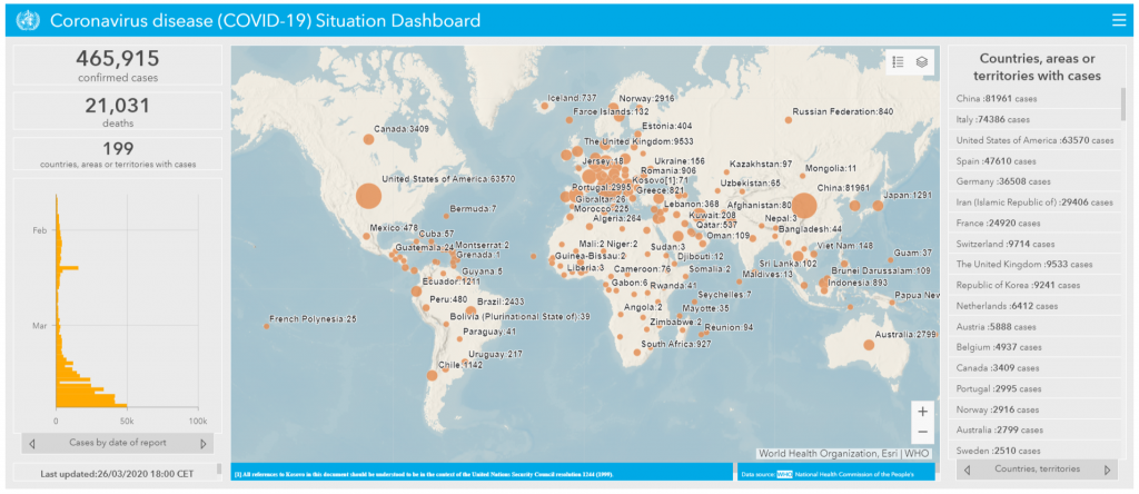 Coronavirus disease (COVID-19) Situation Dashboard - Organizacion Mundial de la Salud (OMS) 
